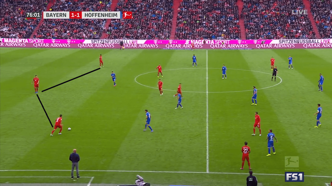 Bundesliga 2019/20: Bayern Munich vs Hoffenheim- tactical analysis tactics