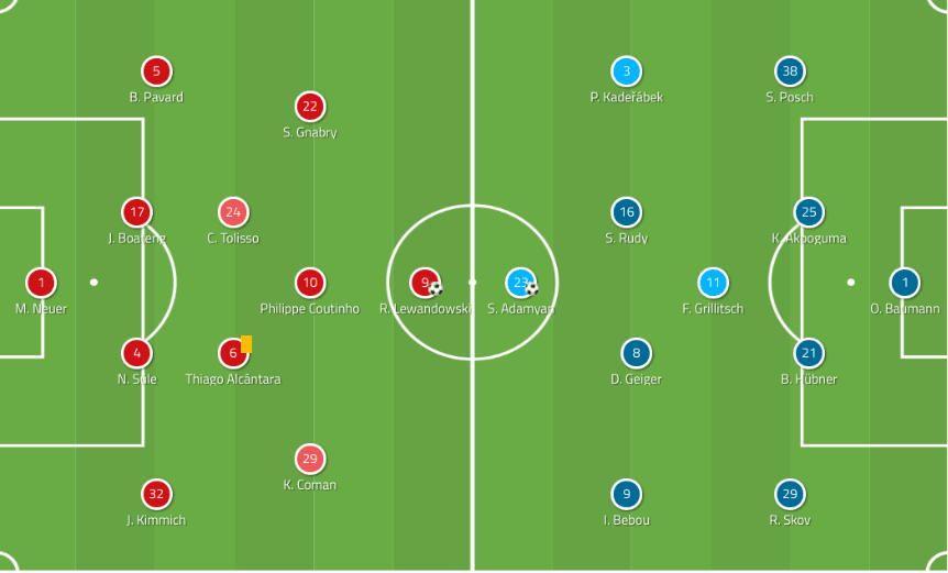 Bundesliga 2019/20: Bayern Munich vs Hoffenheim- tactical analysis tactics