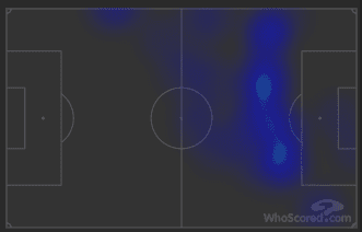 Bundesliga 2019/20: Bayern Munich vs Hoffenheim- tactical analysis tactics