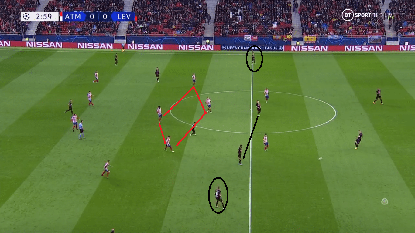 UEFA Champions League 2019/20: Atletico Madrid vs Bayer Leverkusen- tactical analysis tactics