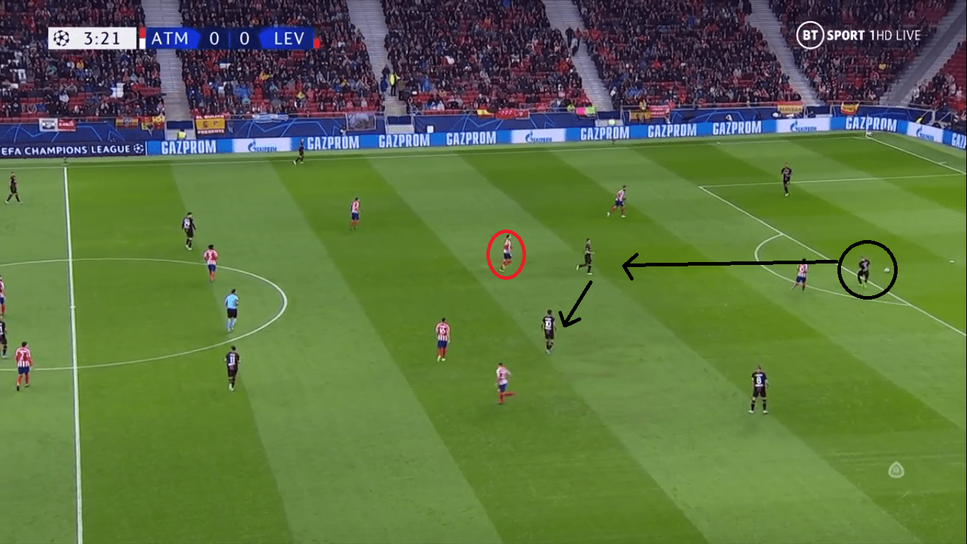 UEFA Champions League 2019/20: Atletico Madrid vs Bayer Leverkusen- tactical analysis tactics