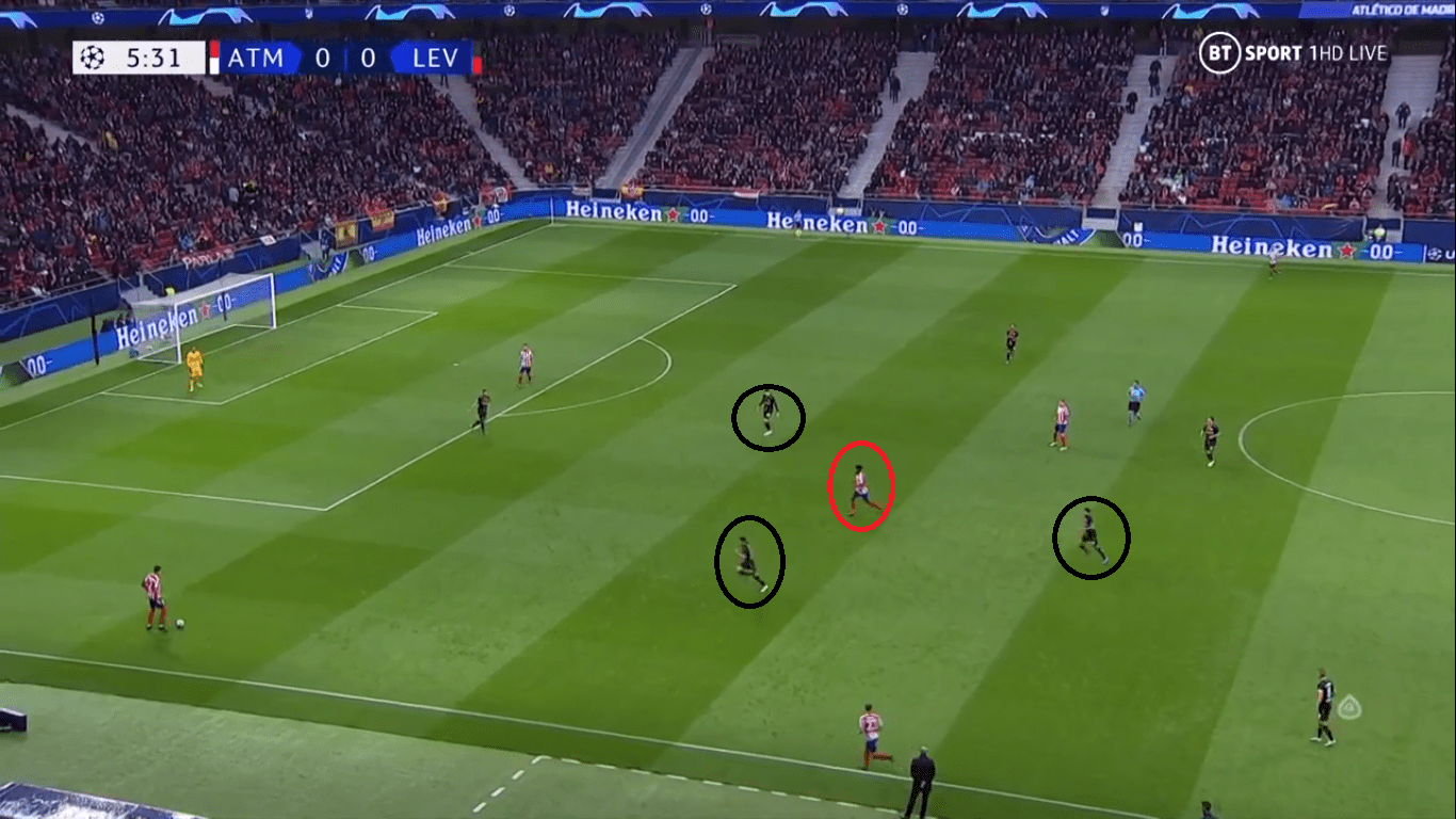 UEFA Champions League 2019/20: Atletico Madrid vs Bayer Leverkusen- tactical analysis tactics