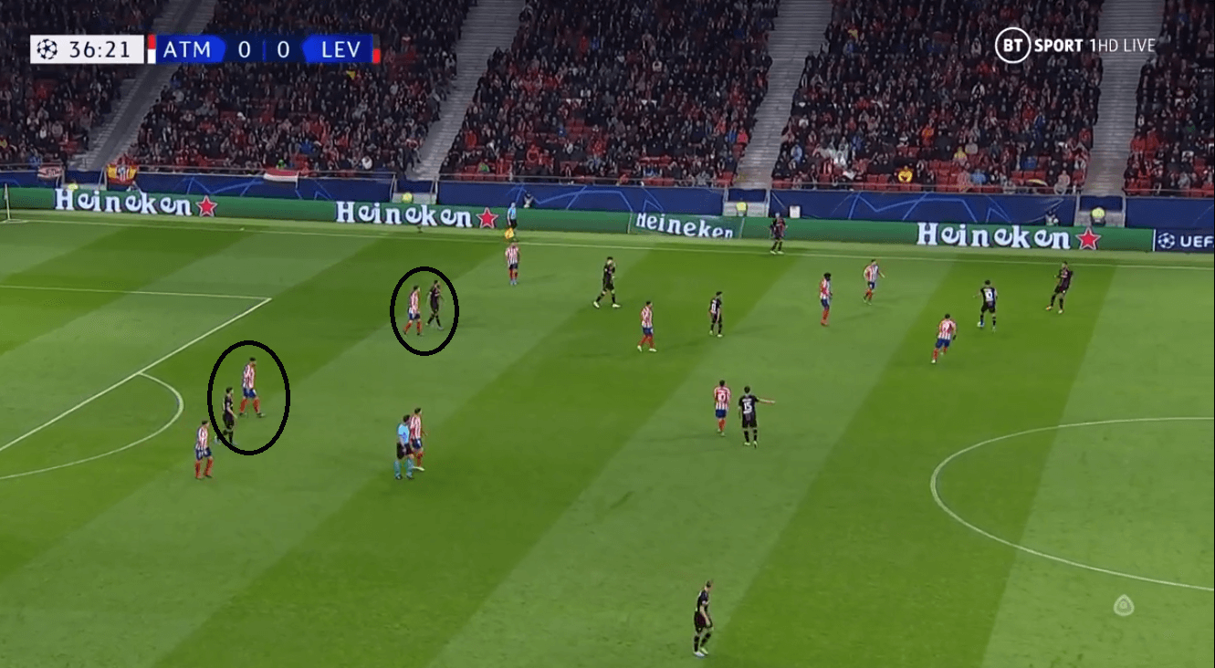 UEFA Champions League 2019/20: Atletico Madrid vs Bayer Leverkusen- tactical analysis tactics