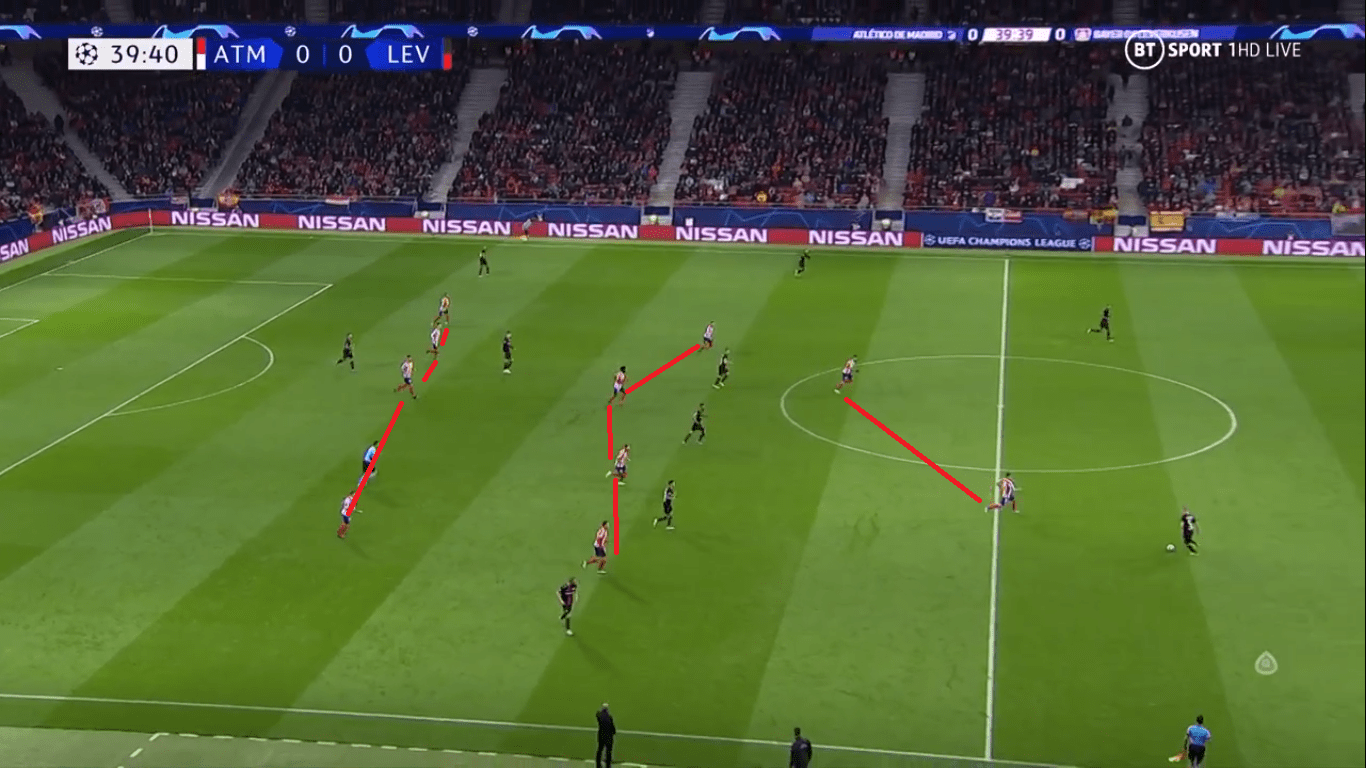 UEFA Champions League 2019/20: Atletico Madrid vs Bayer Leverkusen- tactical analysis tactics