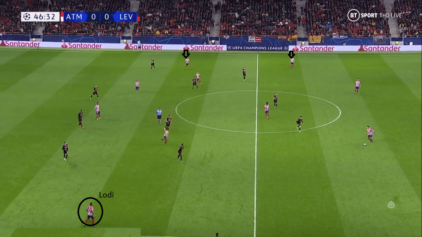 UEFA Champions League 2019/20: Atletico Madrid vs Bayer Leverkusen- tactical analysis tactics