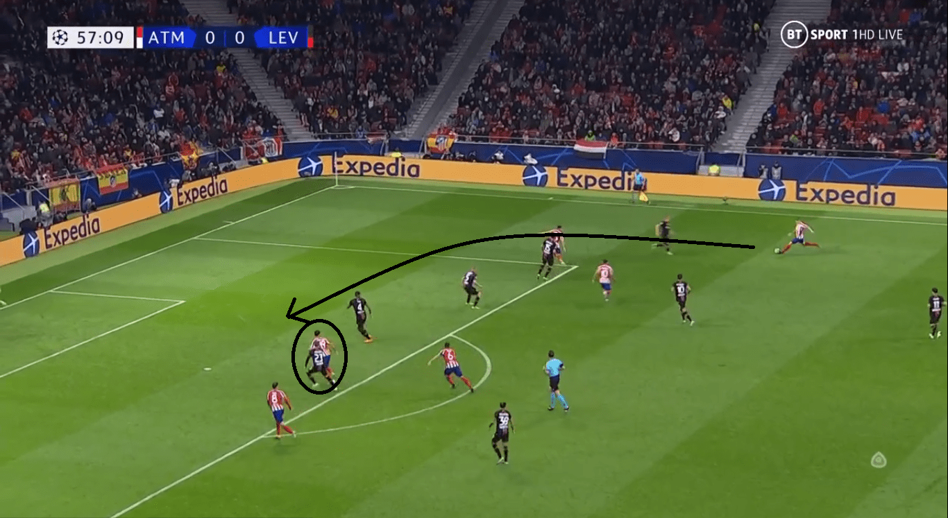 UEFA Champions League 2019/20: Atletico Madrid vs Bayer Leverkusen- tactical analysis tactics