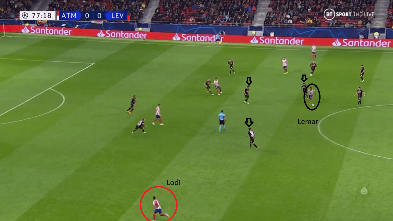 UEFA Champions League 2019/20: Atletico Madrid vs Bayer Leverkusen- tactical analysis tactics