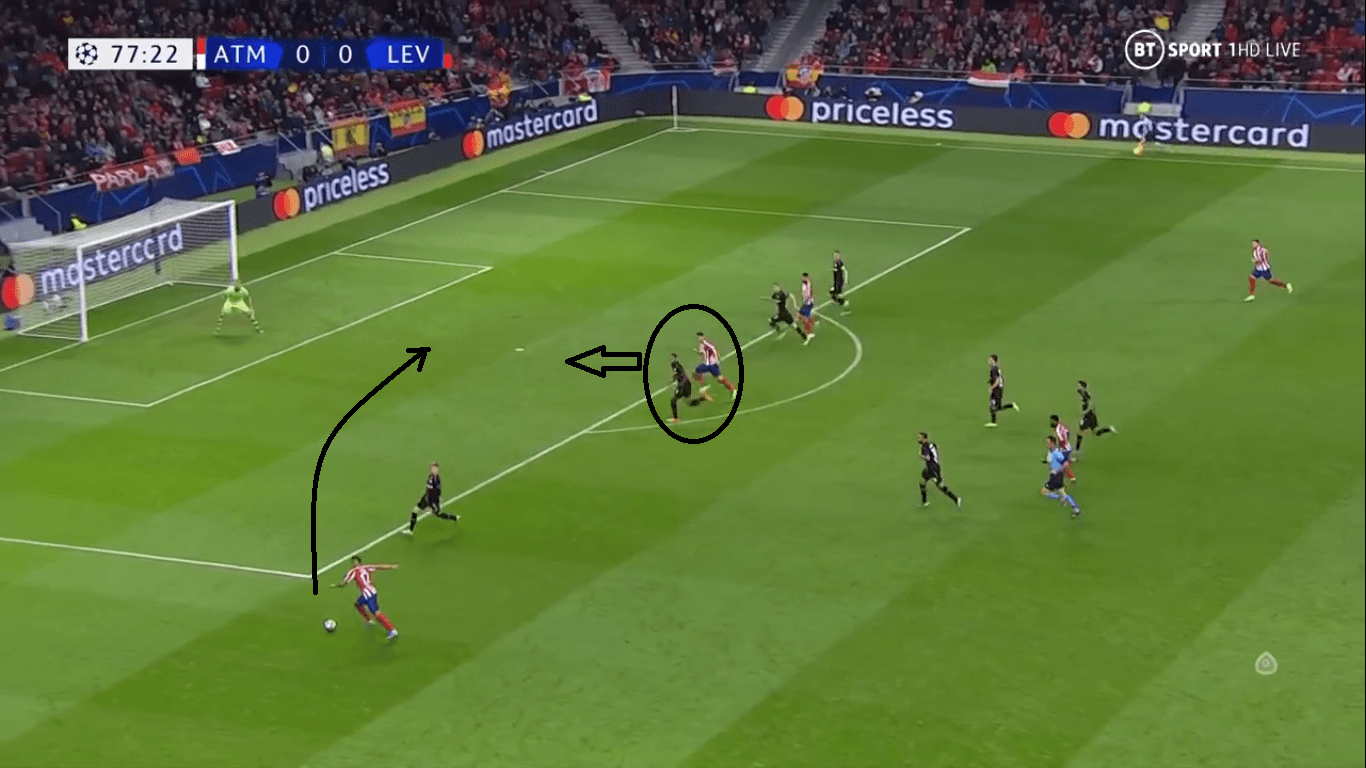 UEFA Champions League 2019/20: Atletico Madrid vs Bayer Leverkusen- tactical analysis tactics