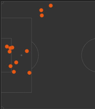 UEFA Champions League 2019/20: Atletico Madrid vs Bayer Leverkusen- tactical analysis tactics