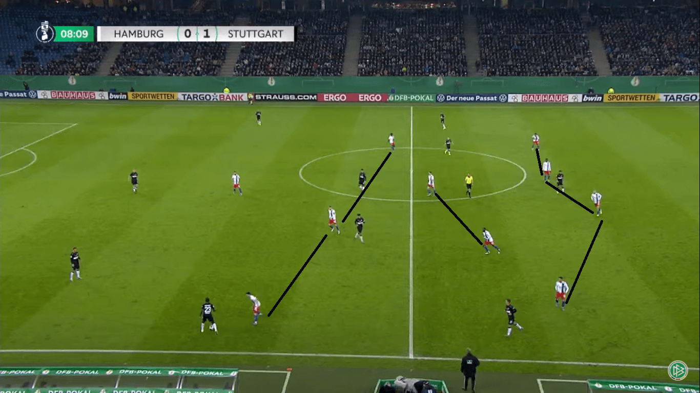 DFB Pokal 2019/20: Hamburger SV vs VFB Stuttgart- tactical analysis tactics