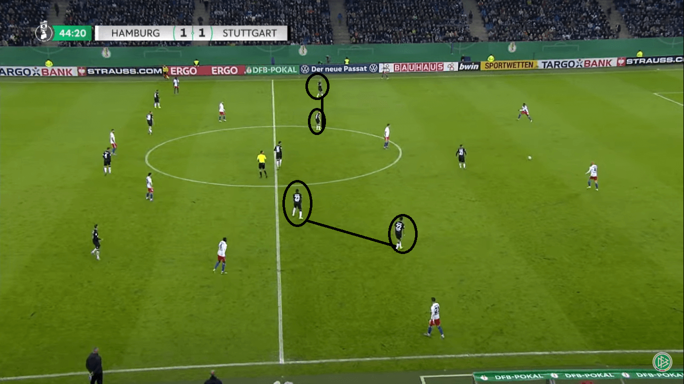 DFB Pokal 2019/20: Hamburger SV vs VFB Stuttgart- tactical analysis tactics