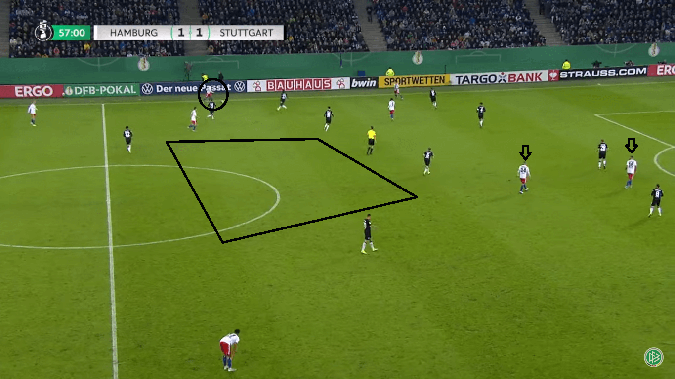 DFB Pokal 2019/20: Hamburger SV vs VFB Stuttgart- tactical analysis tactics