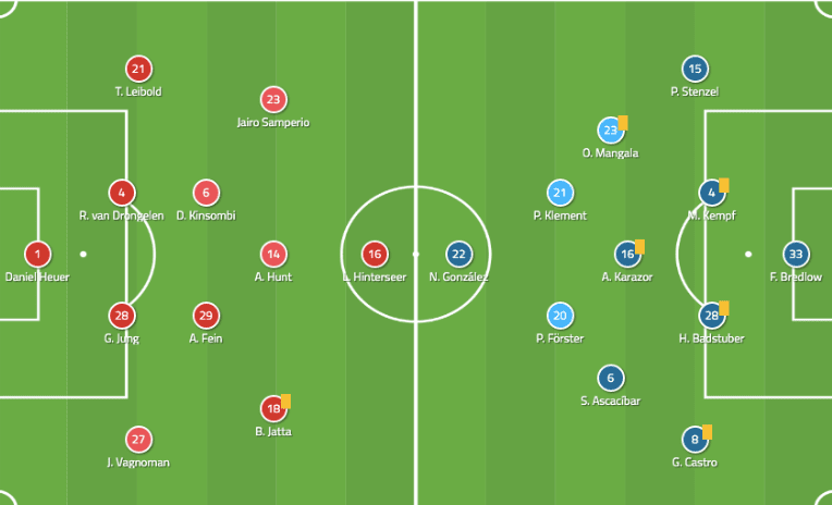 DFB Pokal 2019/20: Hamburger SV vs VFB Stuttgart- tactical analysis tactics