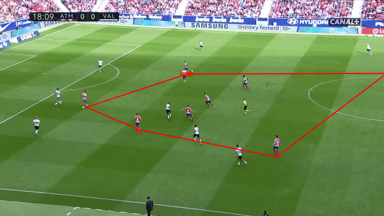 La Liga 2019/20: Atletico Madrid vs Valencia - tactical analysis tactics