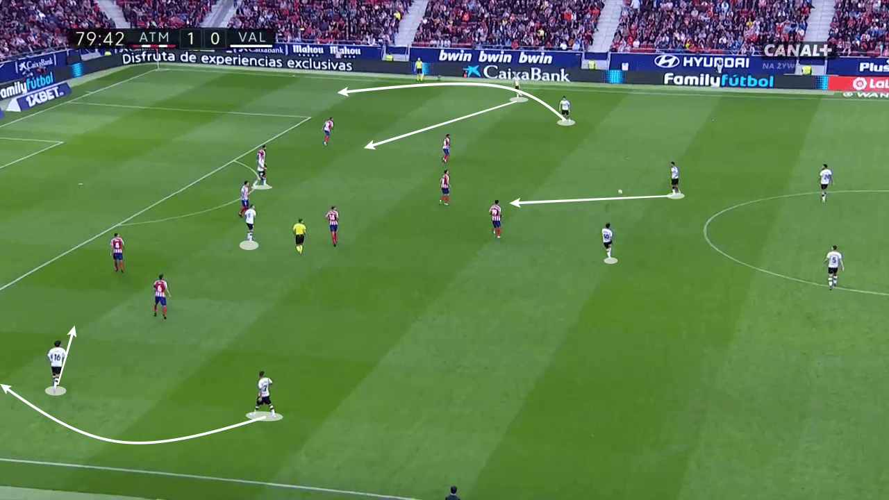 La Liga 2019/20: Atletico Madrid vs Valencia - tactical analysis tactics