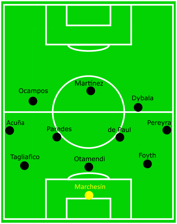 International Friendly 2019/20: Germany vs Argentina - tactical analysis tactics