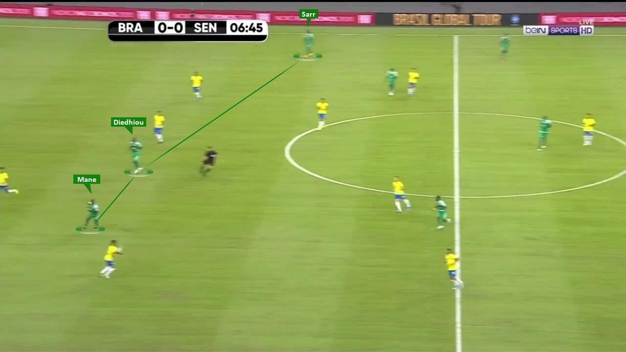 International Friendly 2019/20: Brazil vs Senegal – tactical analysis tactics