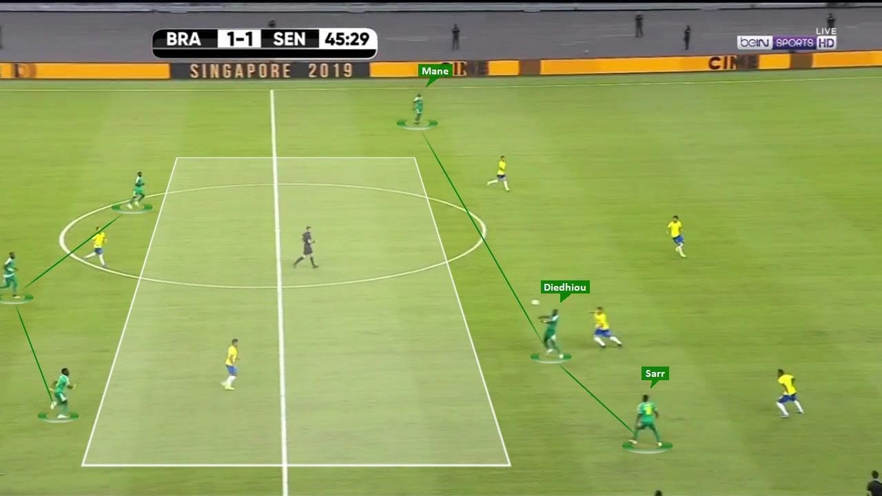 International Friendly 2019/20: Brazil vs Senegal – tactical analysis tactics