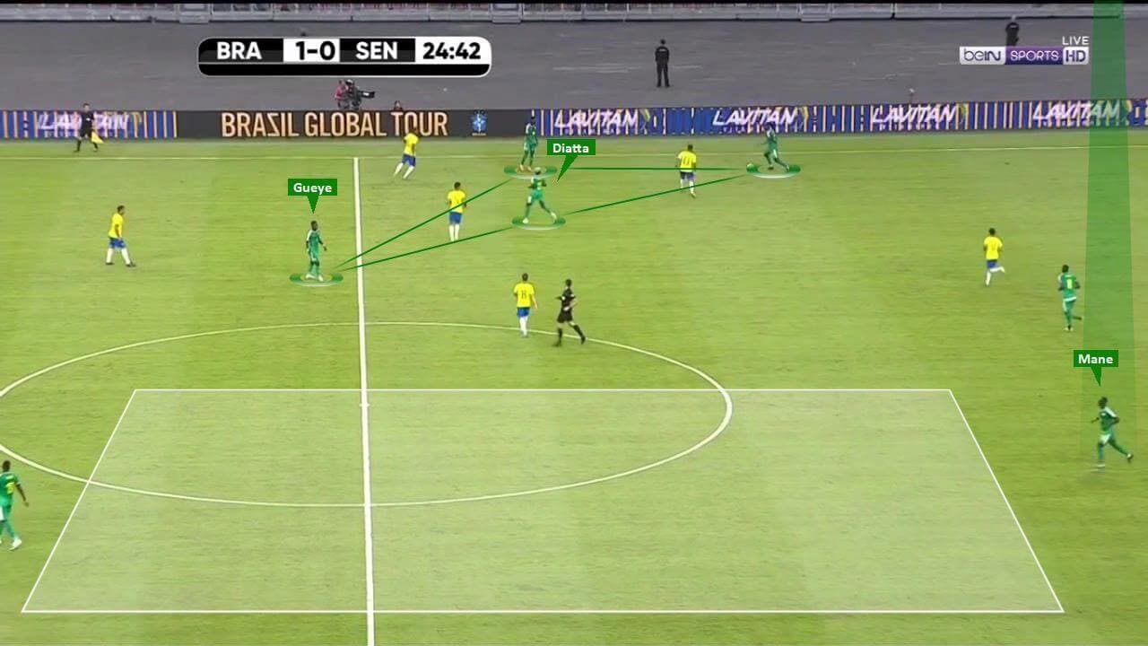 International Friendly 2019/20: Brazil vs Senegal – tactical analysis tactics