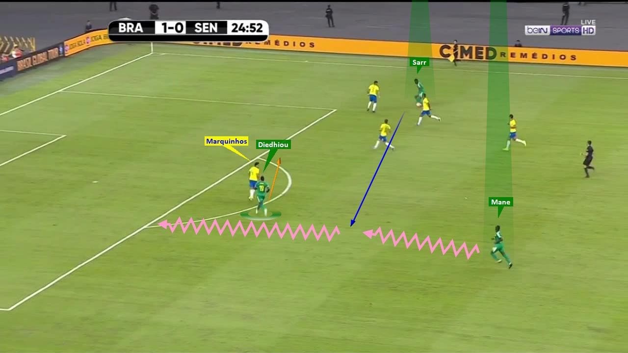 International Friendly 2019/20: Brazil vs Senegal – tactical analysis tactics