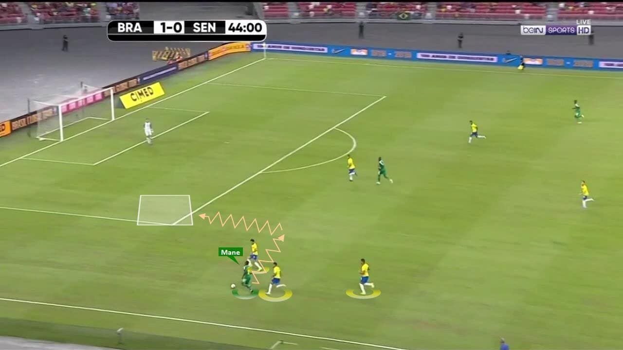 International Friendly 2019/20: Brazil vs Senegal – tactical analysis tactics