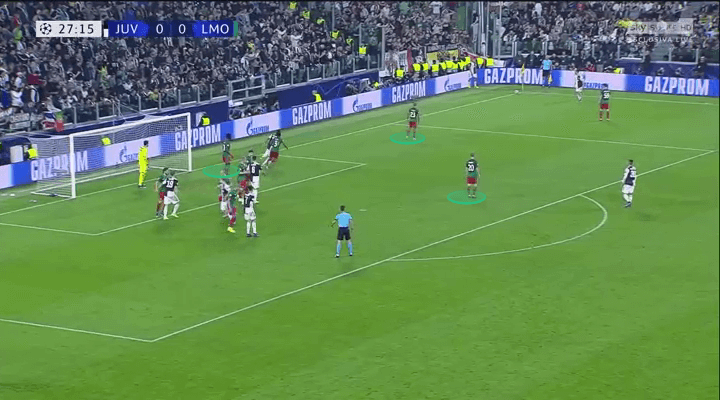 UEFA Champions League 2019/20: Juventus vs Lokomotiv Moscow – tactical analysis tactics