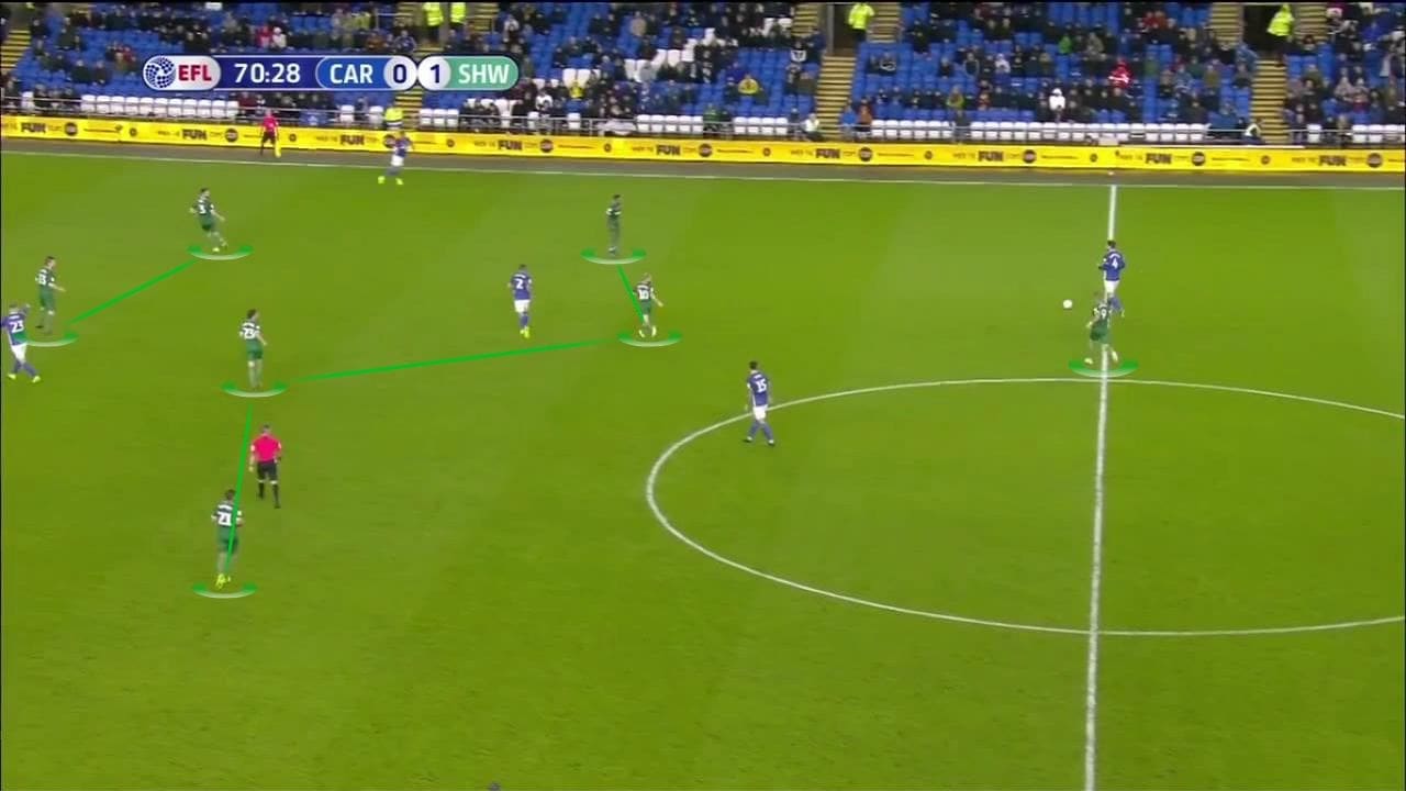 EFL Championship 2019/20: Cardiff City vs Sheffield Wednesday - tactical analysis tactics