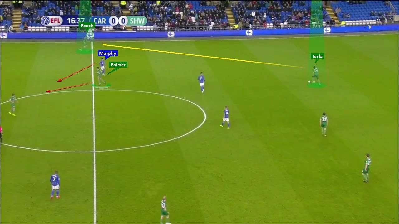 EFL Championship 2019/20: Cardiff City vs Sheffield Wednesday - tactical analysis tactics