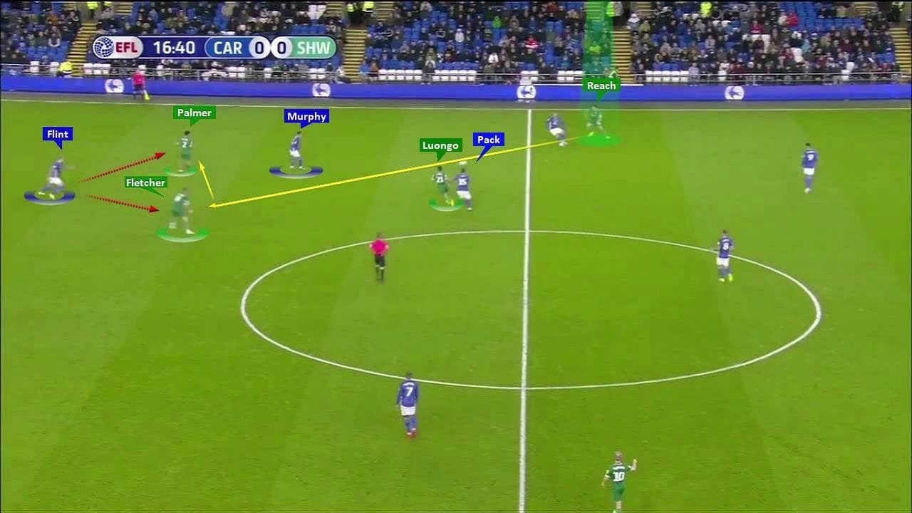 EFL Championship 2019/20: Cardiff City vs Sheffield Wednesday - tactical analysis tactics