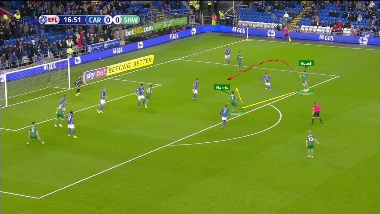 EFL Championship 2019/20: Cardiff City vs Sheffield Wednesday - tactical analysis tactics