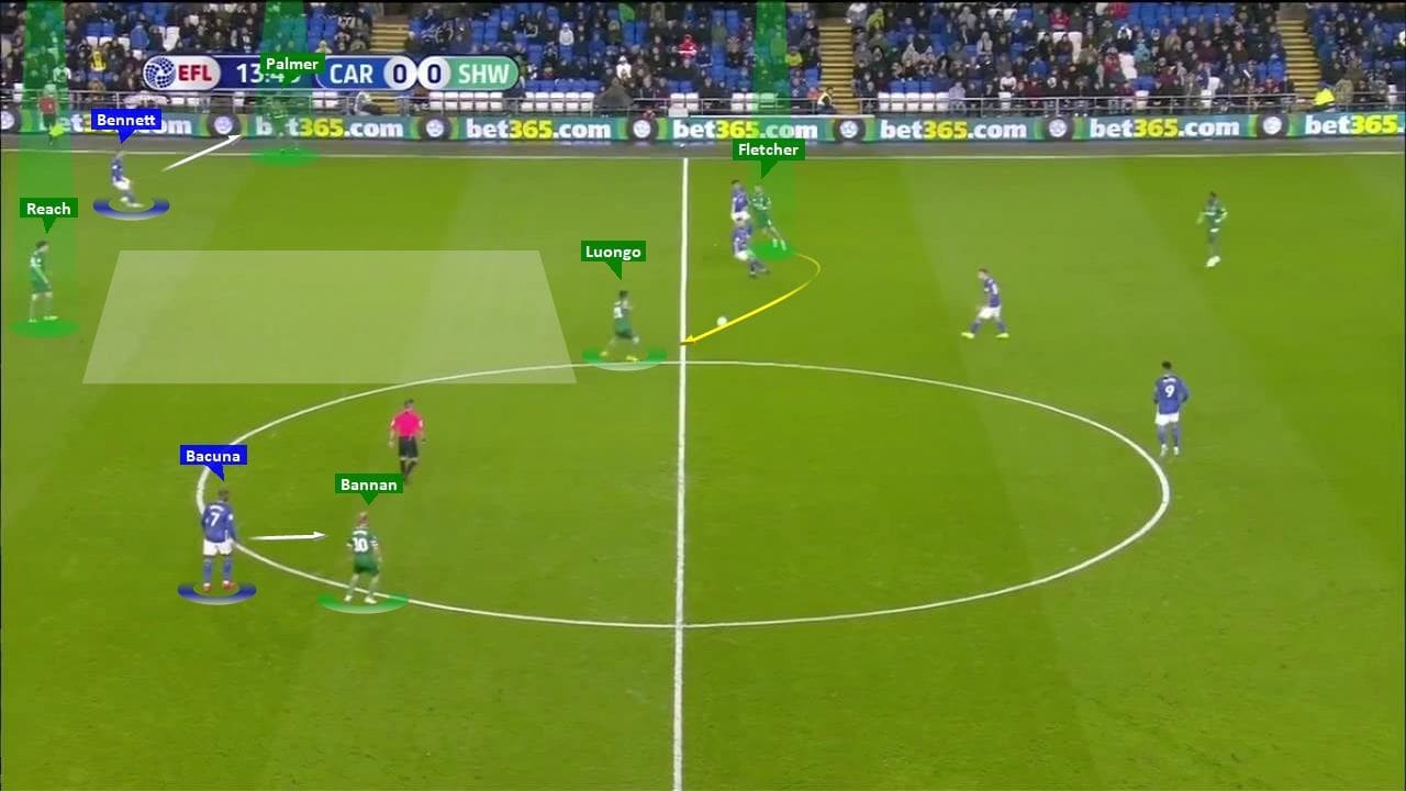 EFL Championship 2019/20: Cardiff City vs Sheffield Wednesday - tactical analysis tactics