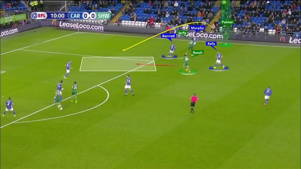 EFL Championship 2019/20: Cardiff City vs Sheffield Wednesday - tactical analysis tactics