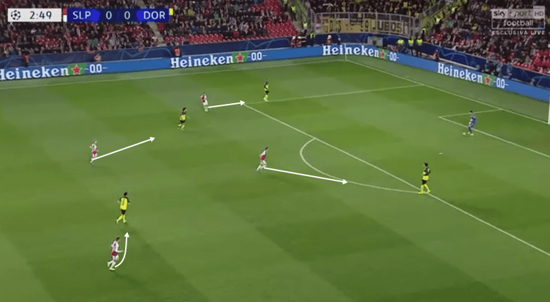 UEFA Champions League 2019/20: Slavia Prague vs Borussia Dortmund – tactical analysis tactics