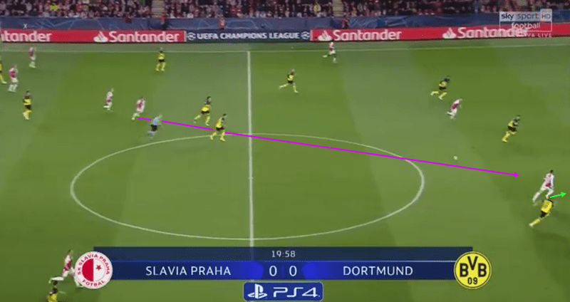 UEFA Champions League 2019/20: Slavia Prague vs Borussia Dortmund – tactical analysis tactics