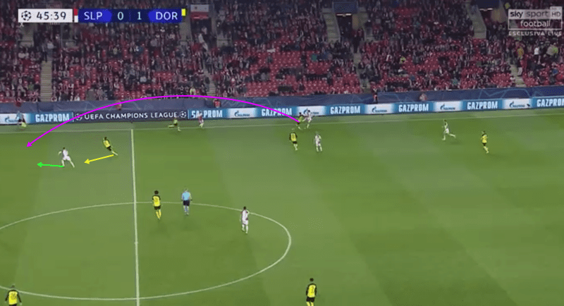 UEFA Champions League 2019/20: Slavia Prague vs Borussia Dortmund – tactical analysis tactics