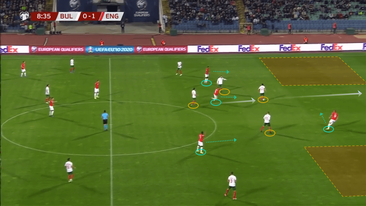 Euro 2020 Qualifiers: Bulgaria vs England - tactical analysis tactics