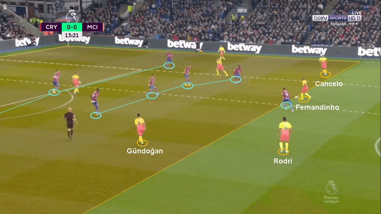 Premier League 2019/20: Crystal Palace vs Manchester City - tactical analysis tactics