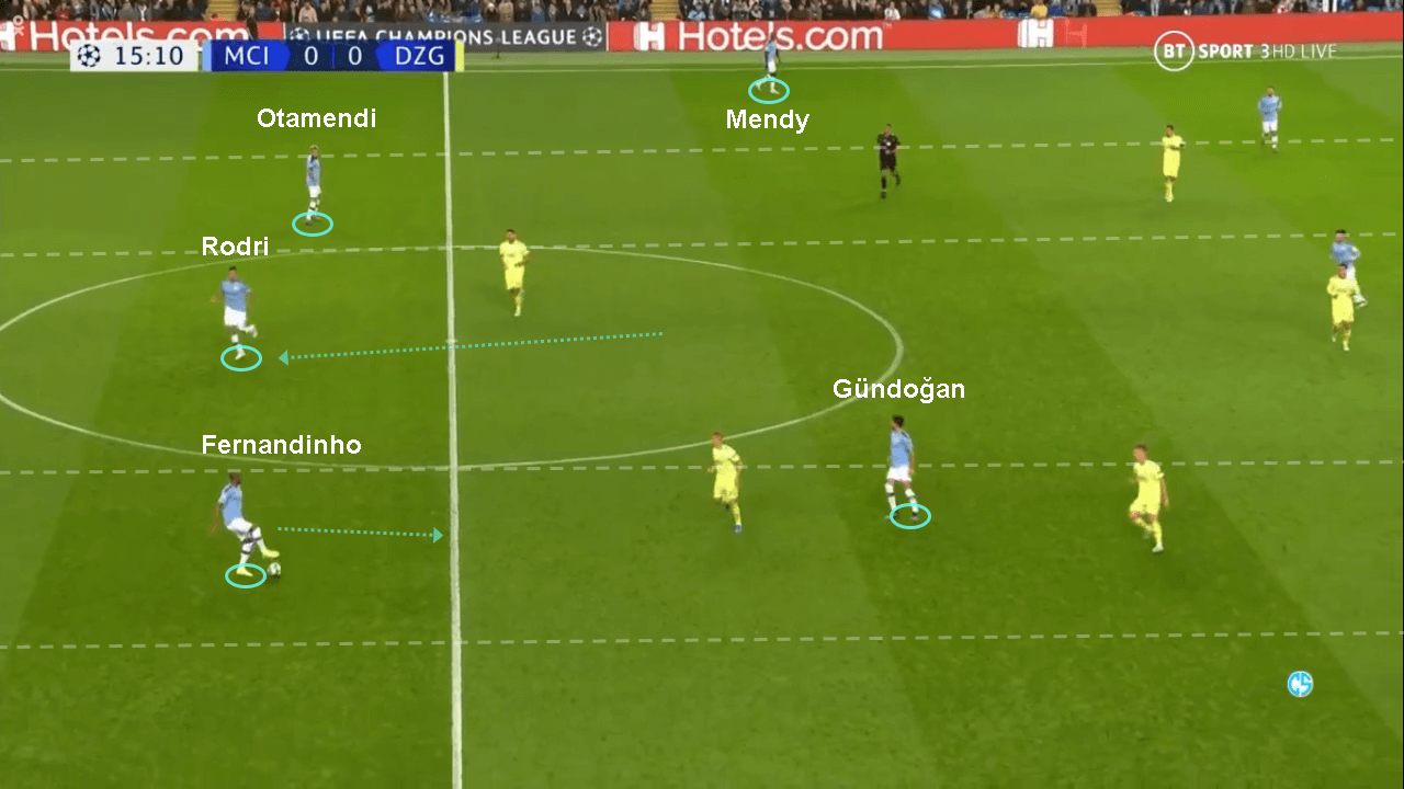 UEFA Champions League 2019/20: Manchester City vs Dinamo Zagreb - tactical analysis tactics