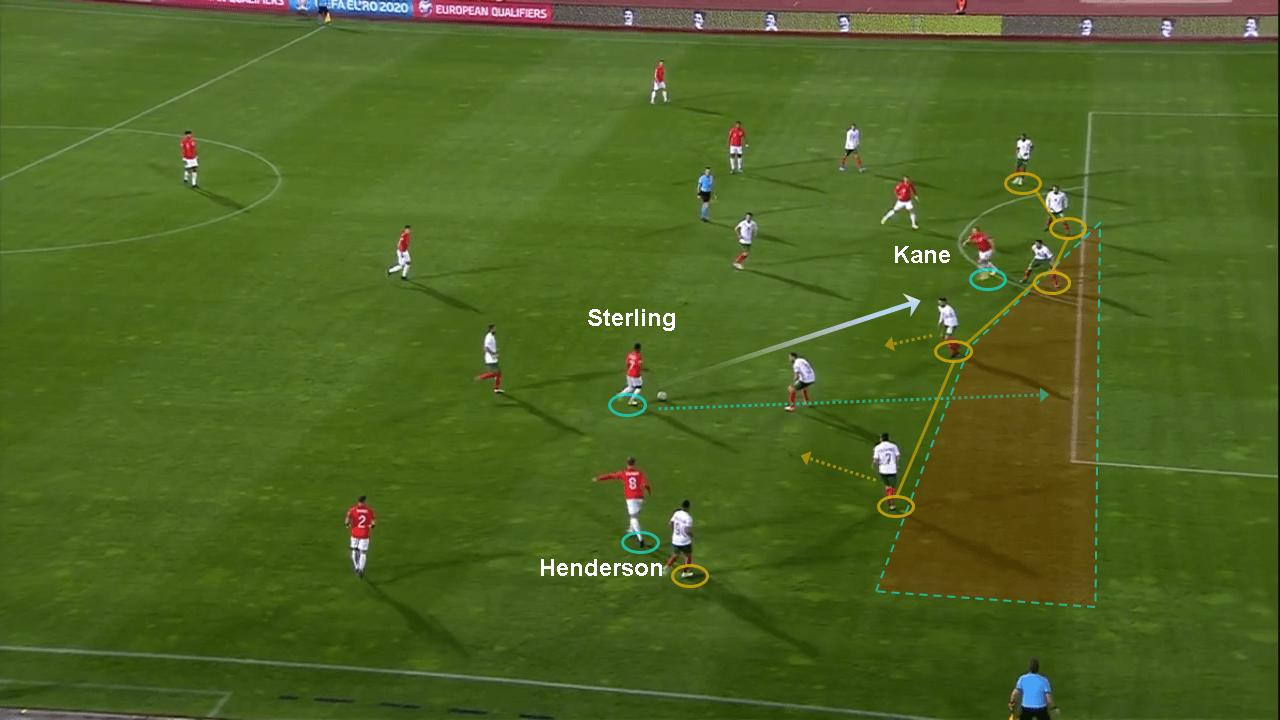 Euro 2020 Qualifiers: Bulgaria vs England - tactical analysis tactics