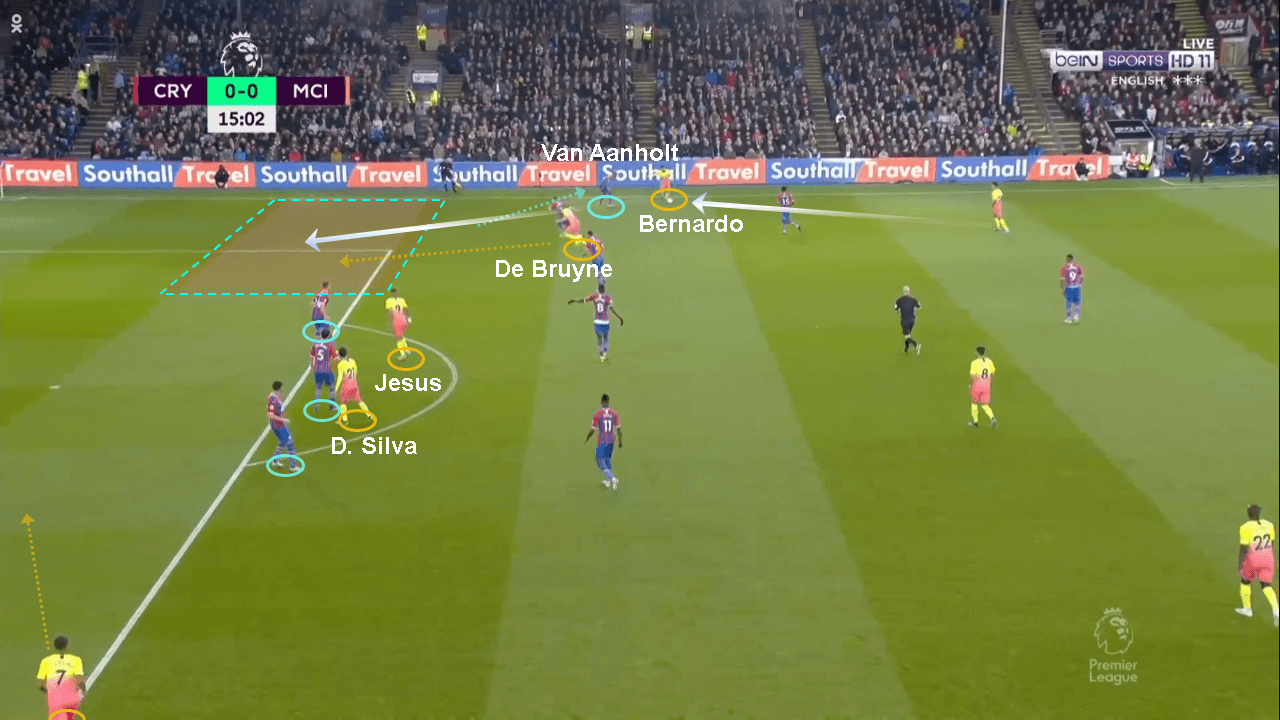 Premier League 2019/20: Crystal Palace vs Manchester City - tactical analysis tactics