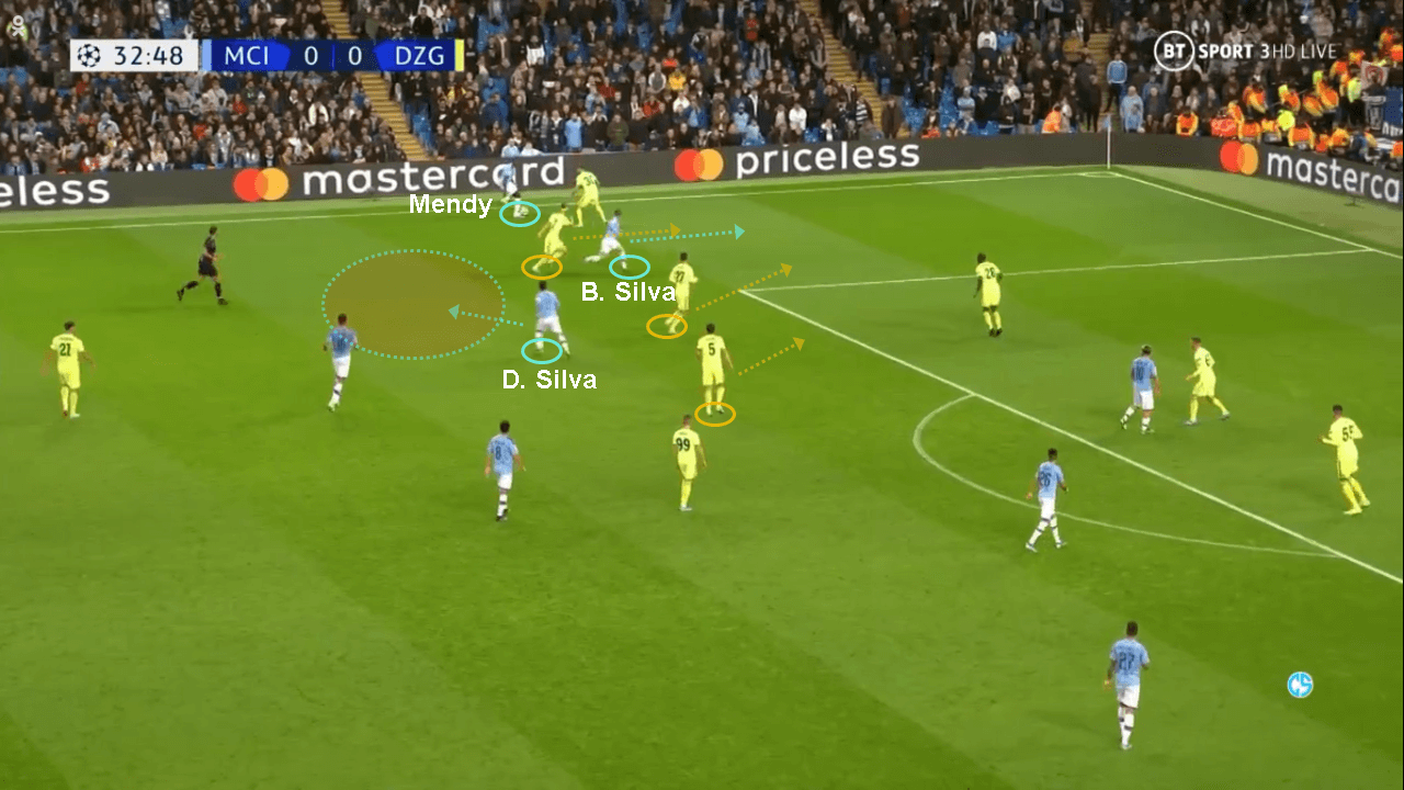 UEFA Champions League 2019/20: Manchester City vs Dinamo Zagreb - tactical analysis tactics