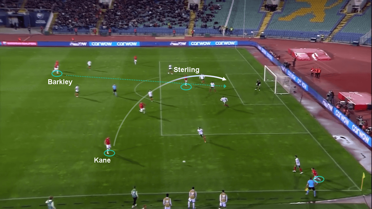 Euro 2020 Qualifiers: Bulgaria vs England - tactical analysis tactics