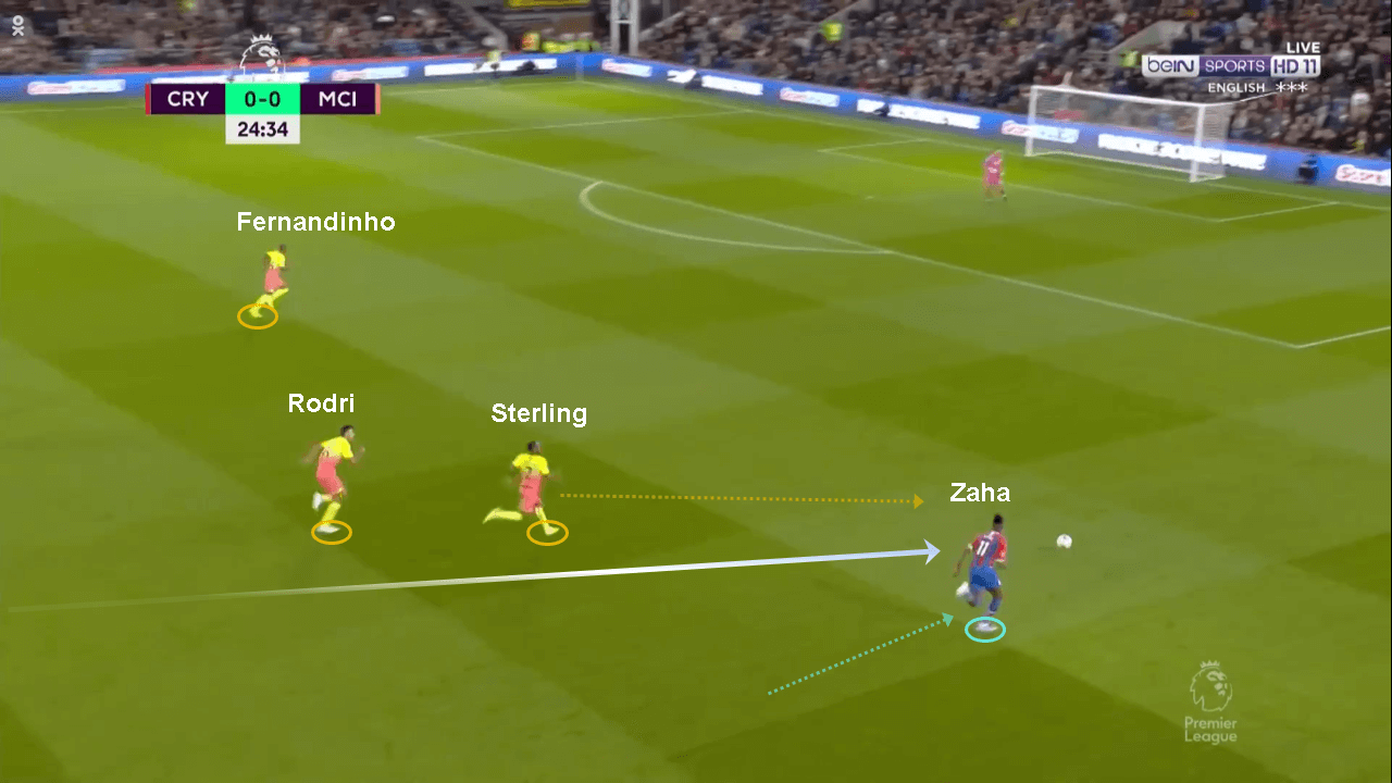 Premier League 2019/20: Crystal Palace vs Manchester City - tactical analysis tactics