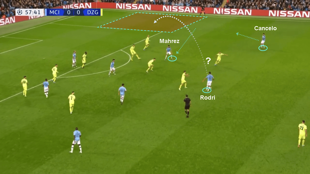 UEFA Champions League 2019/20: Manchester City vs Dinamo Zagreb - tactical analysis tactics