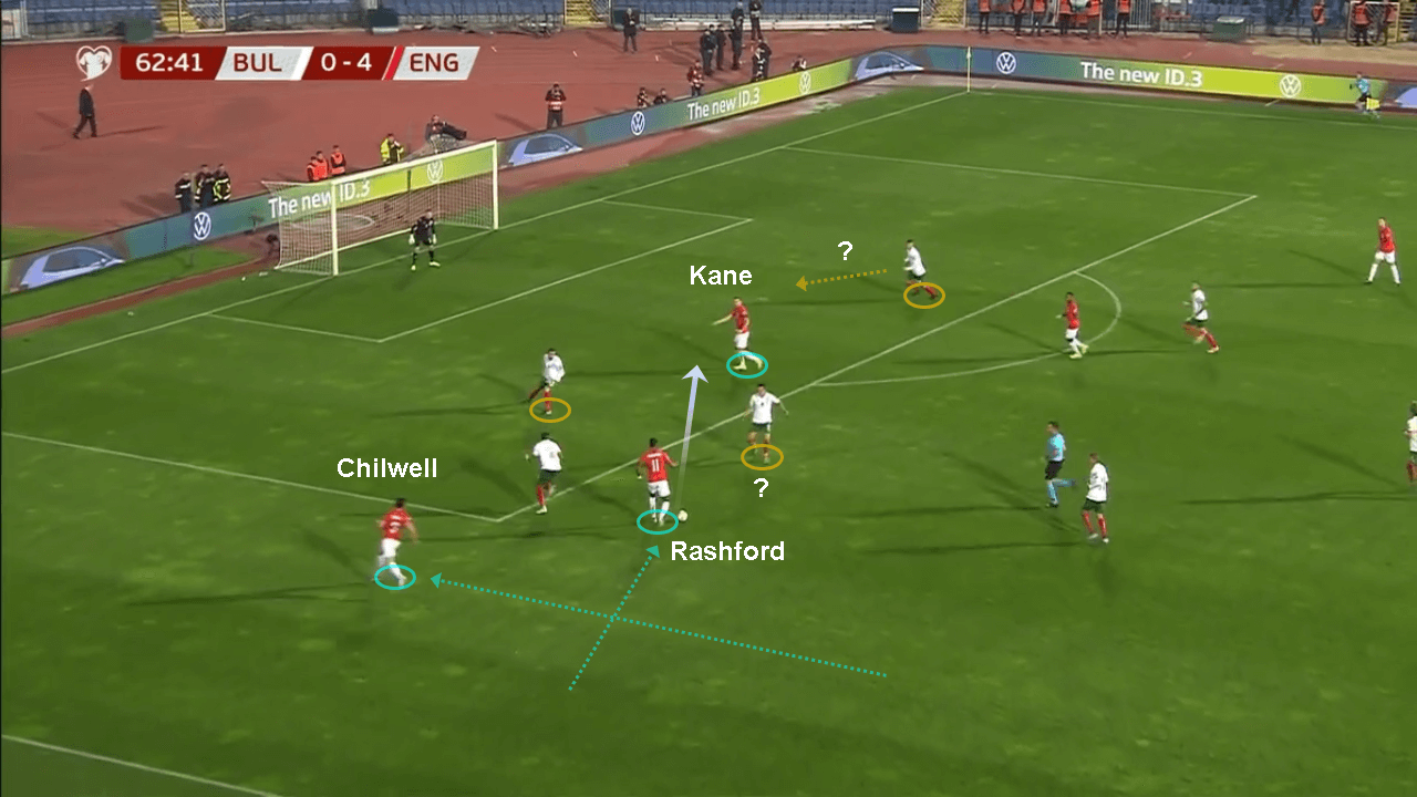 Euro 2020 Qualifiers: Bulgaria vs England - tactical analysis tactics