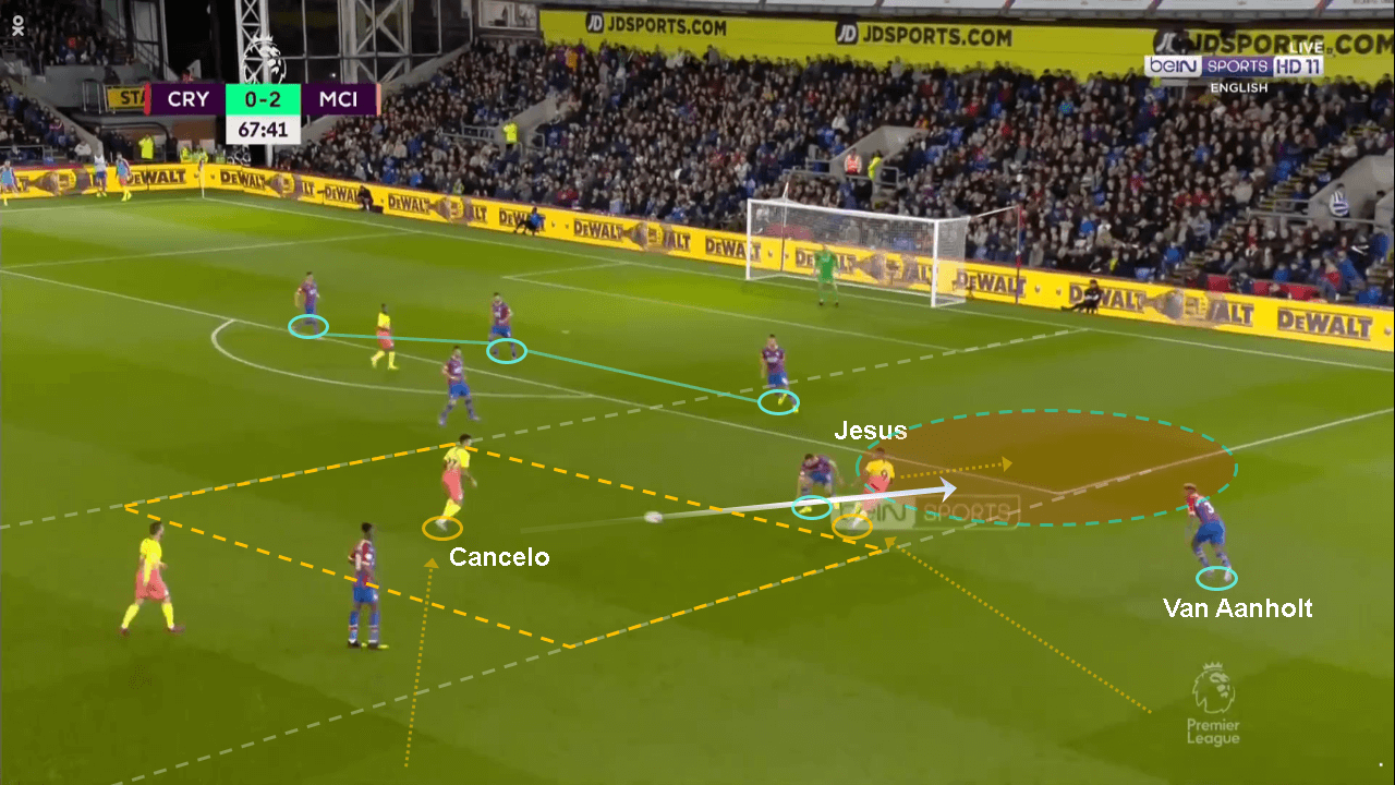 Premier League 2019/20: Crystal Palace vs Manchester City - tactical analysis tactics