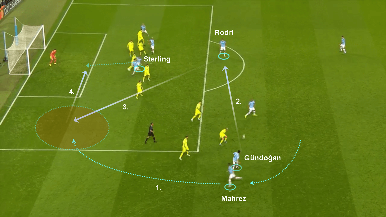 UEFA Champions League 2019/20: Manchester City vs Dinamo Zagreb - tactical analysis tactics