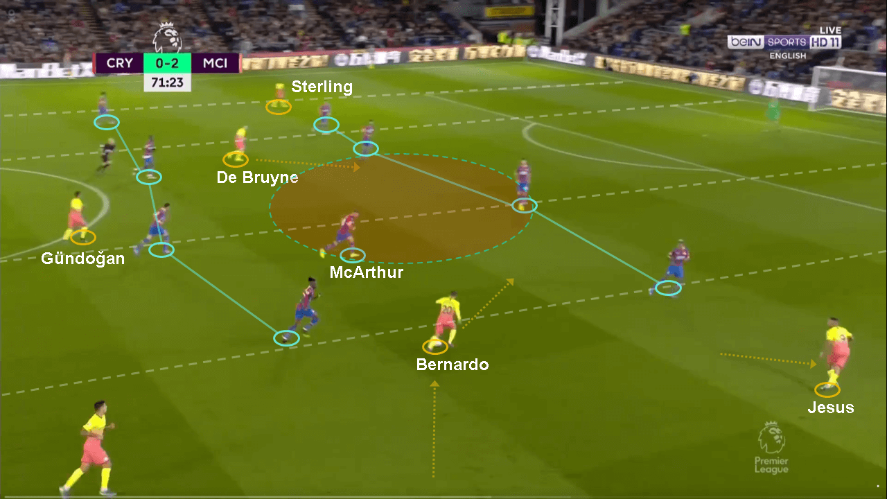 Premier League 2019/20: Crystal Palace vs Manchester City - tactical analysis tactics