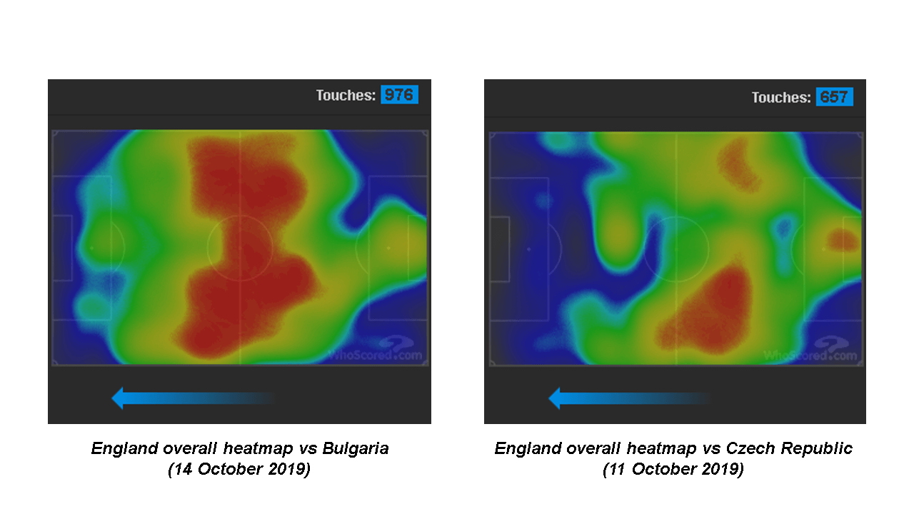 Euro 2020 Qualifiers: Bulgaria vs England - tactical analysis tactics