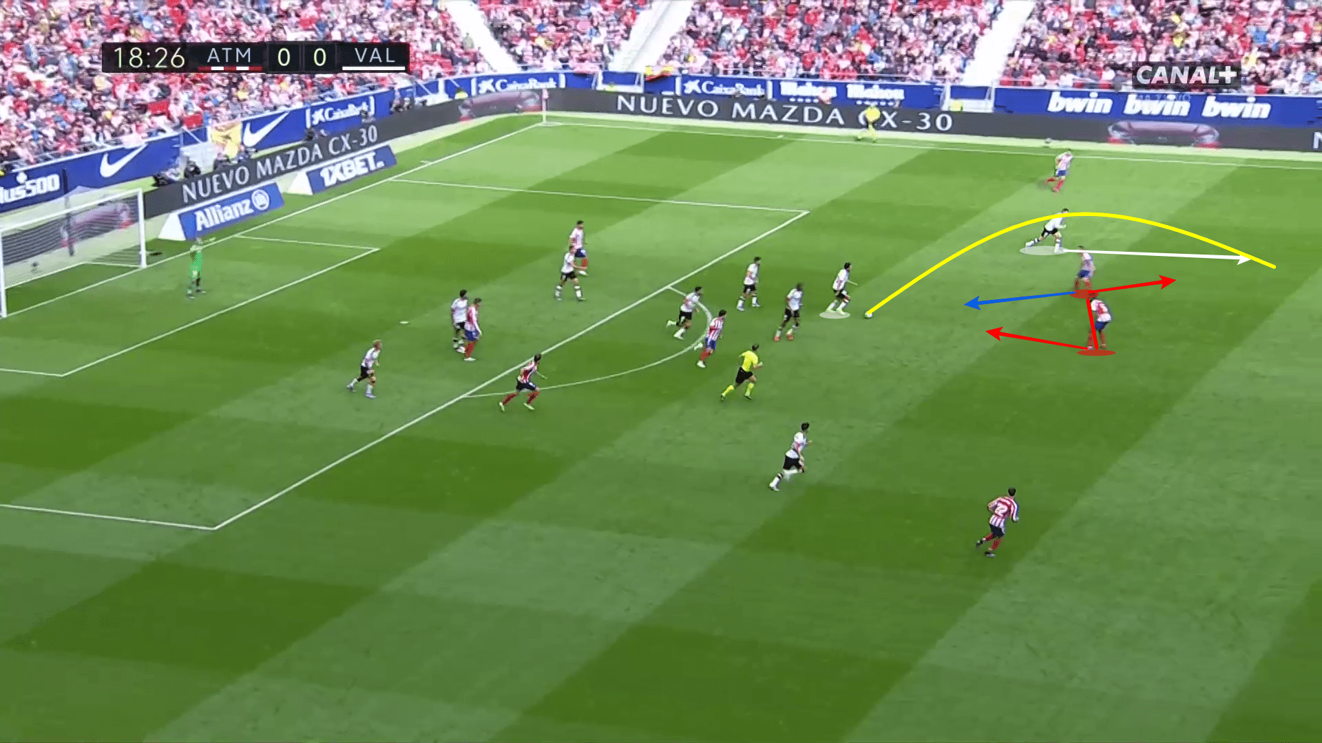 La Liga 2019/20: Atletico Madrid vs Valencia - tactical analysis tactics